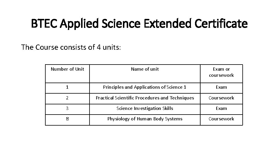 BTEC Applied Science Extended Certificate The Course consists of 4 units: Number of Unit BTEC Applied Science Extended Certificate The Course consists of 4 units: Number of Unit