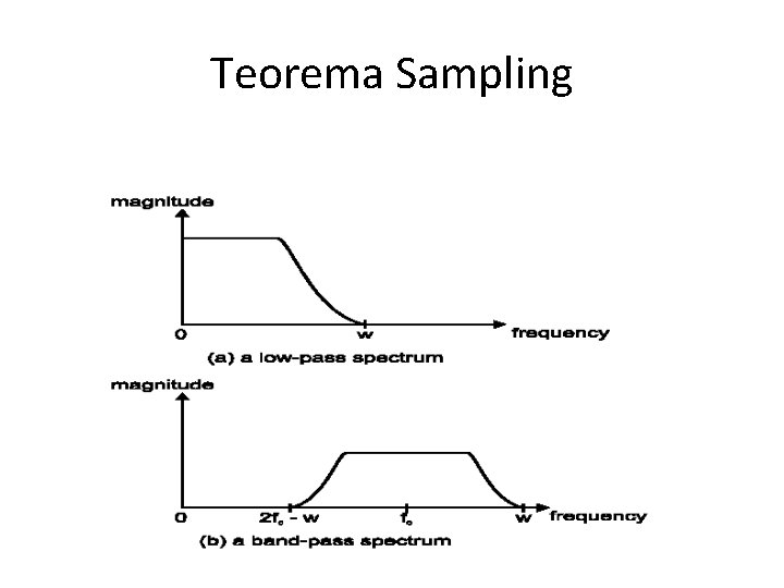 Teorema Sampling 