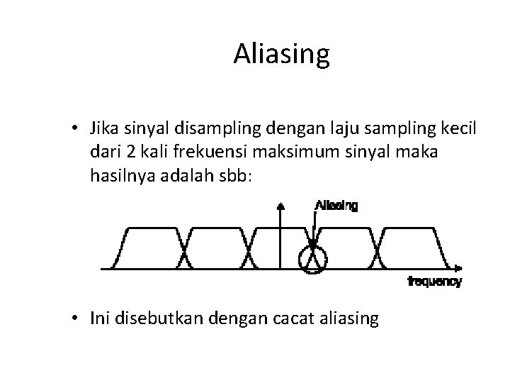 Aliasing • Jika sinyal disampling dengan laju sampling kecil dari 2 kali frekuensi maksimum