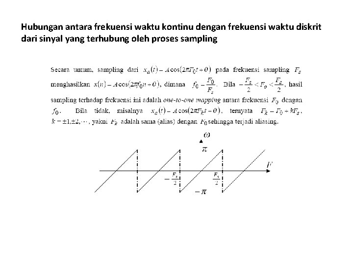 Hubungan antara frekuensi waktu kontinu dengan frekuensi waktu diskrit dari sinyal yang terhubung oleh