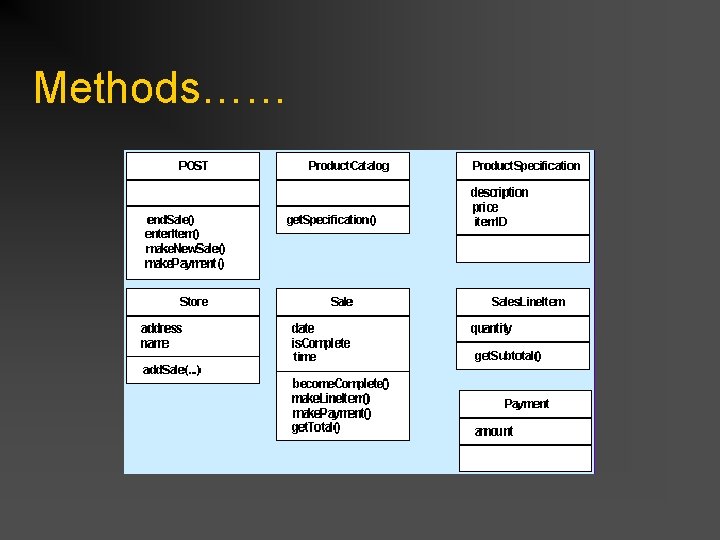 UML Class Diagrams Applying UML and Patterns Objective