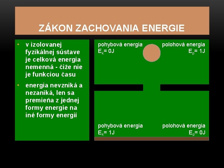 ZÁKON ZACHOVANIA ENERGIE • v izolovanej fyzikálnej sústave je celková energia nemenná - čiže