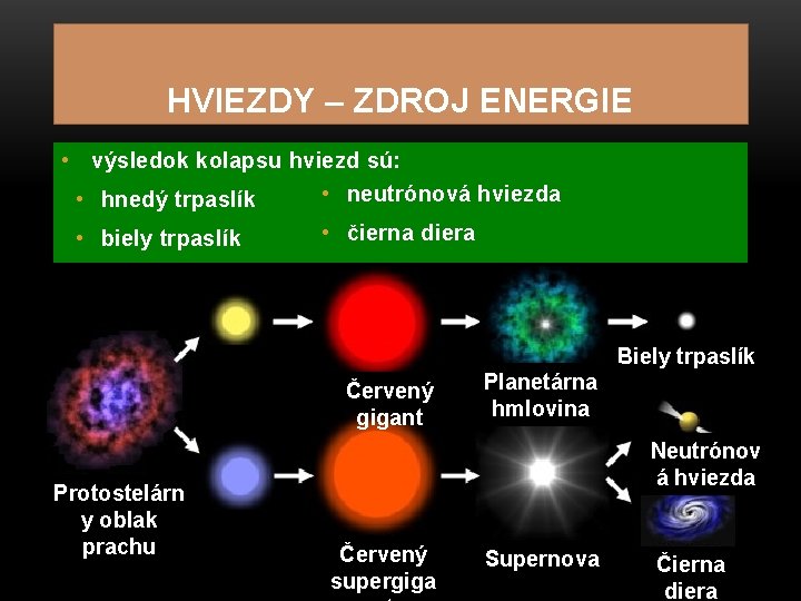 HVIEZDY – ZDROJ ENERGIE • výsledok kolapsu hviezd sú: • neutrónová hviezda • hnedý