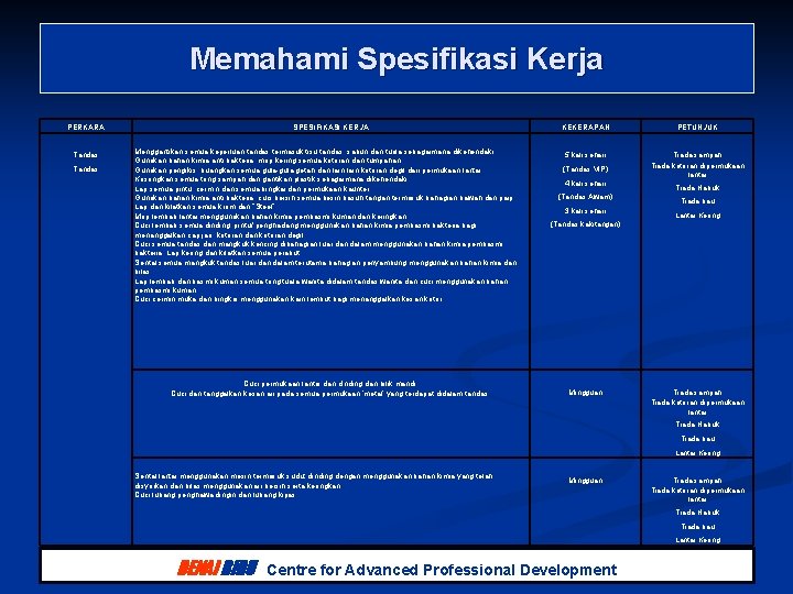 Memahami Spesifikasi Kerja PERKARA Tandas SPESIFIKASI KERJA Menggantikan semua keperluan tandas termasuk tisu tandas, Memahami Spesifikasi Kerja PERKARA Tandas SPESIFIKASI KERJA Menggantikan semua keperluan tandas termasuk tisu tandas,
