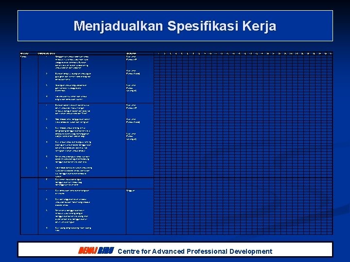 Menjadualkan Spesifikasi Kerja PERKARA Tandas SPESIFIKASI KERJA 1 Menggantikan semua keperluan tandas termasuk tisu Menjadualkan Spesifikasi Kerja PERKARA Tandas SPESIFIKASI KERJA 1 Menggantikan semua keperluan tandas termasuk tisu