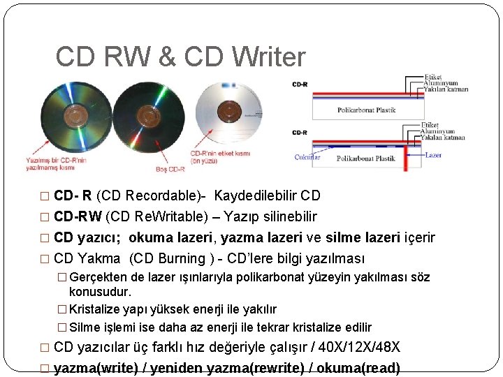 CD RW & CD Writer � CD- R (CD Recordable)- Kaydedilebilir CD � CD-RW