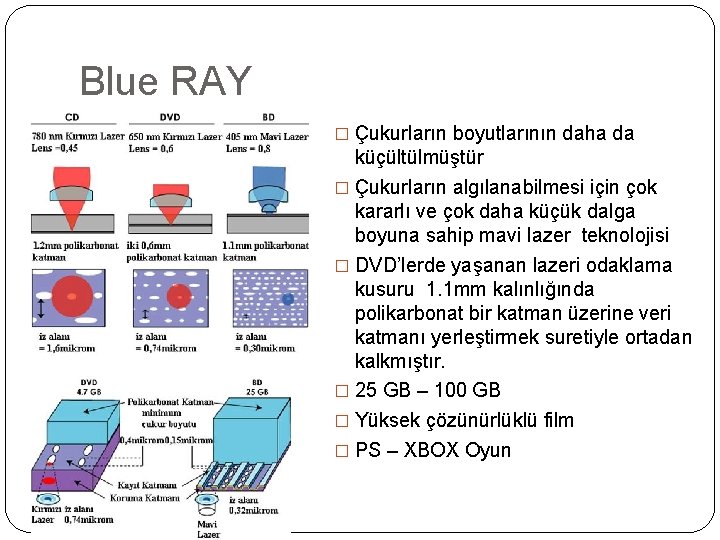 Blue RAY � Çukurların boyutlarının daha da küçültülmüştür � Çukurların algılanabilmesi için çok kararlı