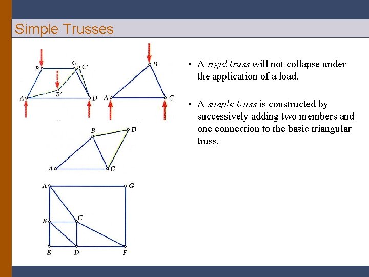 Simple Trusses • A rigid truss will not collapse under the application of a
