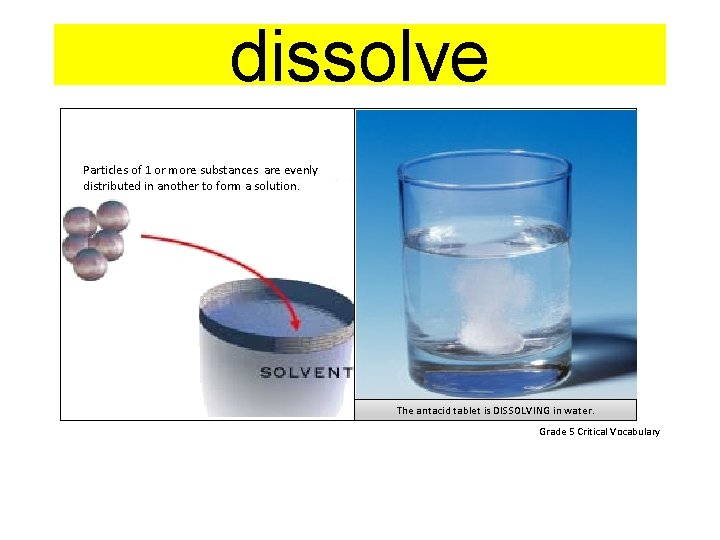 dissolve Particles of 1 or more substances are evenly distributed in another to form