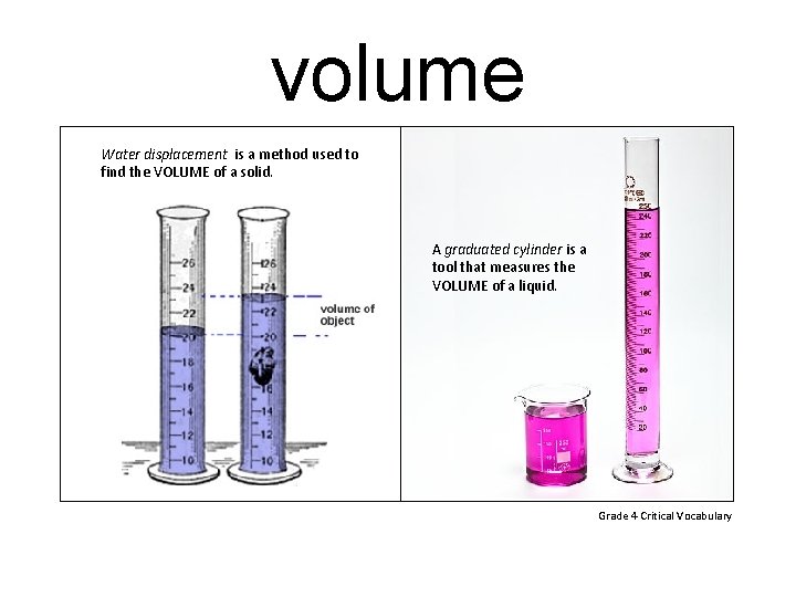 volume Water displacement is a method used to find the VOLUME of a solid.