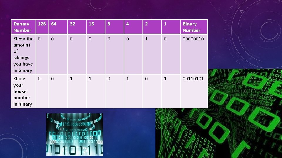 Denary Number 128 64 32 16 8 4 2 1 Binary Number Show the Denary Number 128 64 32 16 8 4 2 1 Binary Number Show the