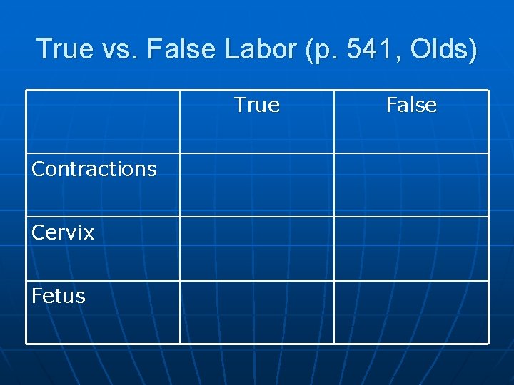 True vs. False Labor (p. 541, Olds) True Contractions Cervix Fetus False 