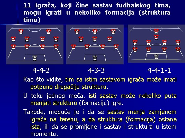 11 igrača, koji čine sastav fudbalskog tima, mogu igrati u nekoliko formacija (struktura tima)