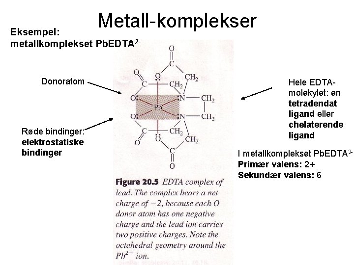 Metall-komplekser Eksempel: metallkomplekset Pb. EDTA 2 - Donoratom Røde bindinger: elektrostatiske bindinger Hele EDTAmolekylet: