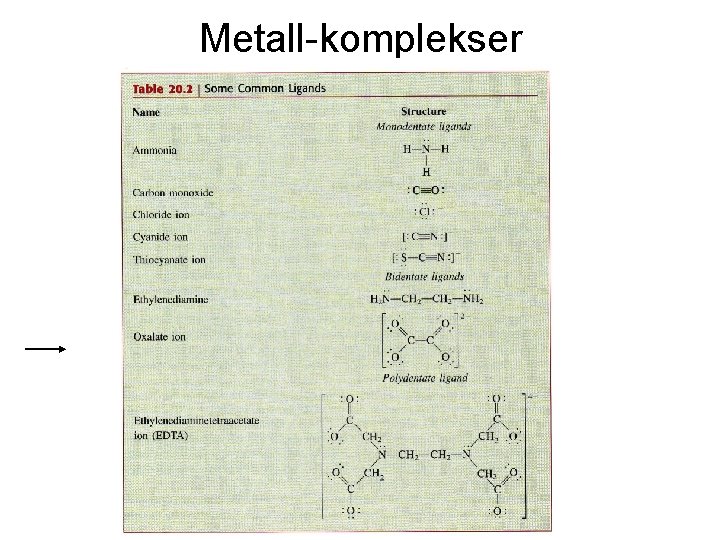Metall-komplekser 