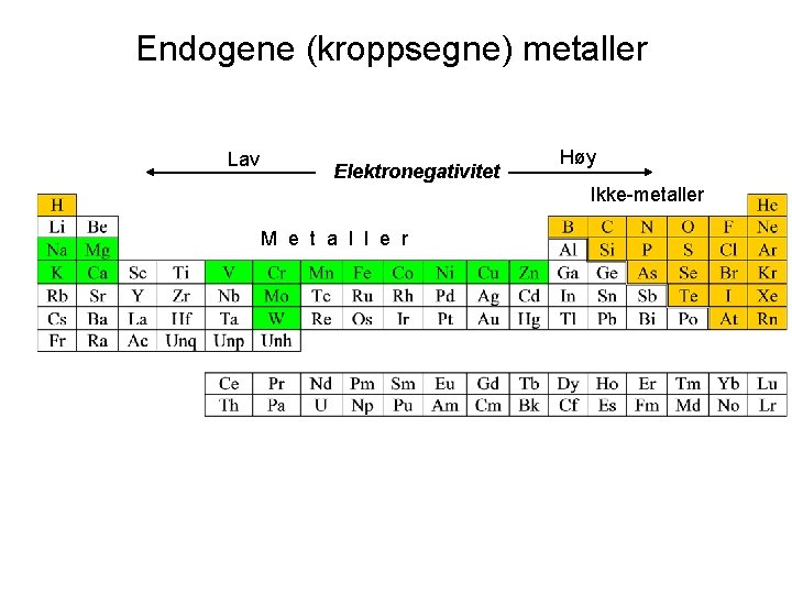 Endogene (kroppsegne) metaller Lav Elektronegativitet Høy Ikke-metaller M e t a l l e