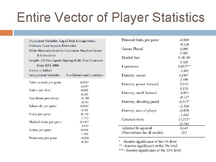 Entire Vector of Player Statistics 