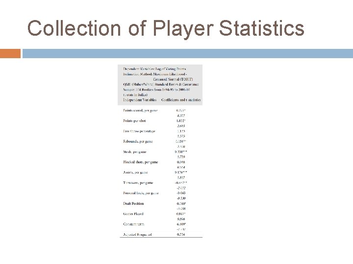 Collection of Player Statistics 