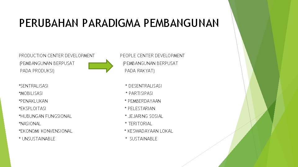PERUBAHAN PARADIGMA PEMBANGUNAN PRODUCTION CENTER DEVELOPMENT (PEMBANGUNAN BERPUSAT PADA PRODUKSI) PEOPLE CENTER DEVELOPMENT (PEMBANGUNAN PERUBAHAN PARADIGMA PEMBANGUNAN PRODUCTION CENTER DEVELOPMENT (PEMBANGUNAN BERPUSAT PADA PRODUKSI) PEOPLE CENTER DEVELOPMENT (PEMBANGUNAN