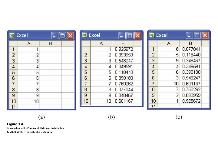 Figure 3. 4 Introduction to the Practice of Statistics, Sixth Edition © 2009 W.