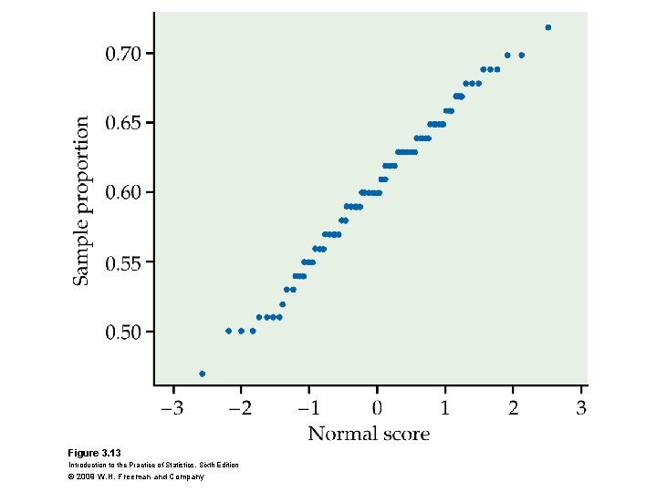 Figure 3. 13 Introduction to the Practice of Statistics, Sixth Edition © 2009 W.