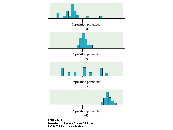 Figure 3. 15 Introduction to the Practice of Statistics, Sixth Edition © 2009 W.