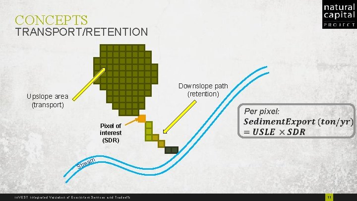 CONCEPTS TRANSPORT/RETENTION Downslope path (retention) Upslope area (transport) Per pixel: Pixel of interest (SDR)