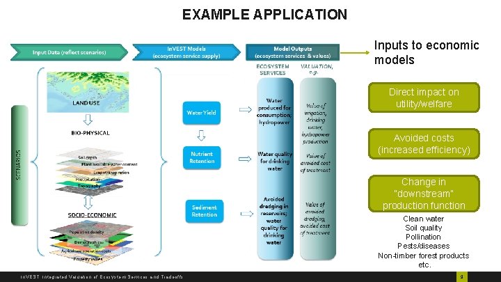 EXAMPLE APPLICATION Inputs to economic models Direct impact on utility/welfare Avoided costs (increased efficiency)