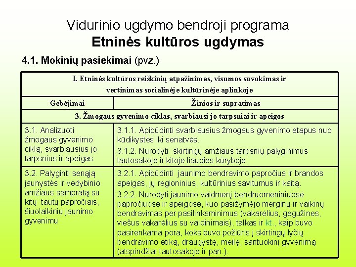 Vidurinio ugdymo bendroji programa Etninės kultūros ugdymas 4. 1. Mokinių pasiekimai (pvz. ) I.