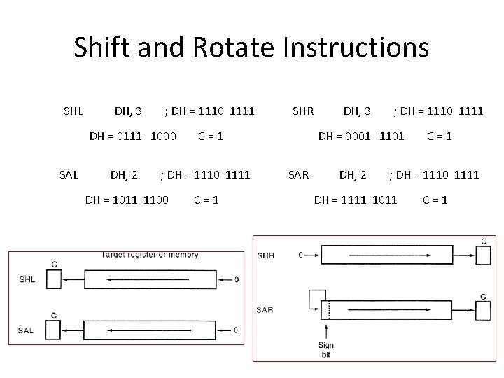 Shift and Rotate Instructions SHL DH, 3 ; DH = 1110 1111 DH =