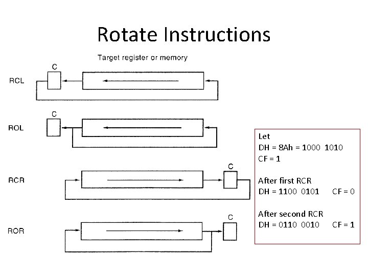Rotate Instructions Let DH = 8 Ah = 1000 1010 CF = 1 After