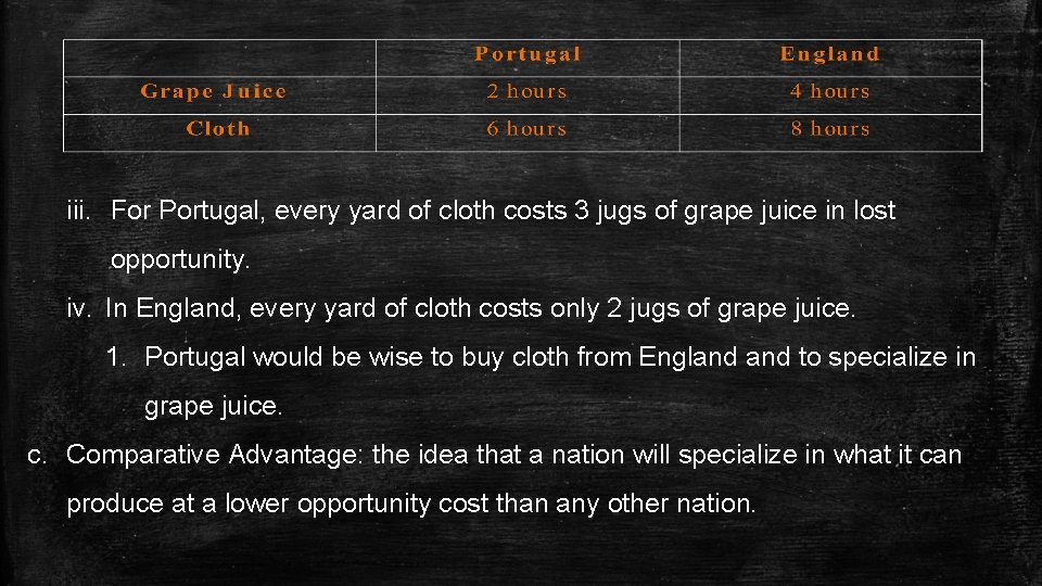 iii. For Portugal, every yard of cloth costs 3 jugs of grape juice in