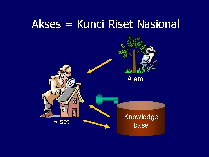 Akses = Kunci Riset Nasional Alam Riset Knowledge base 