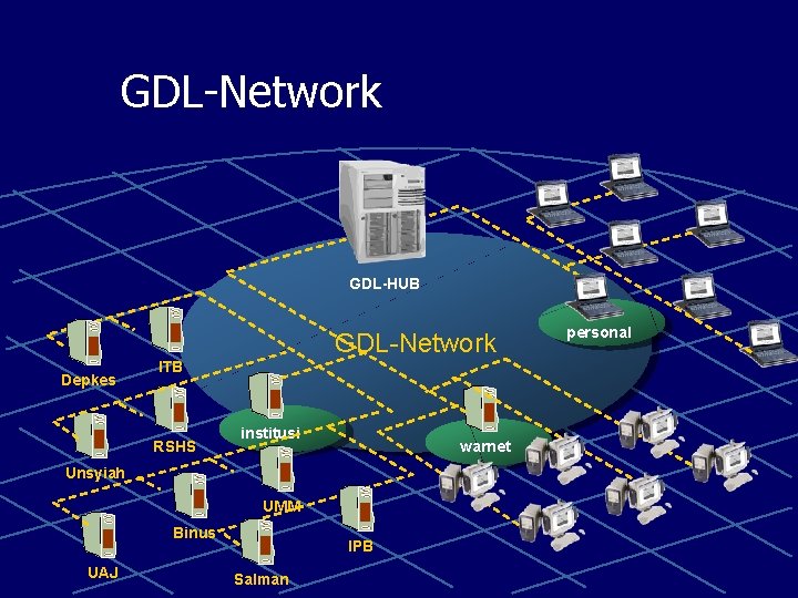 GDL-Network GDL-HUB GDL-Network Depkes ITB RSHS institusi warnet Unsyiah UMM Binus UAJ IPB Salman