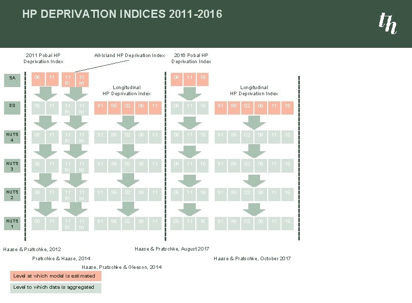 HP DEPRIVATION INDICES 2011 -2016 2011 Pobal HP Deprivation Index SA 06 11 All-Island