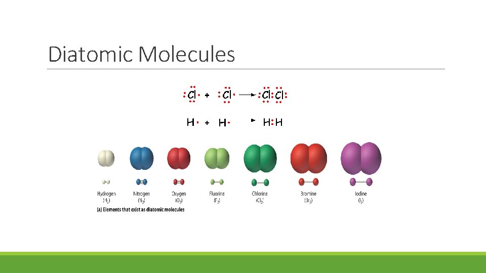 Diatomic Molecules 