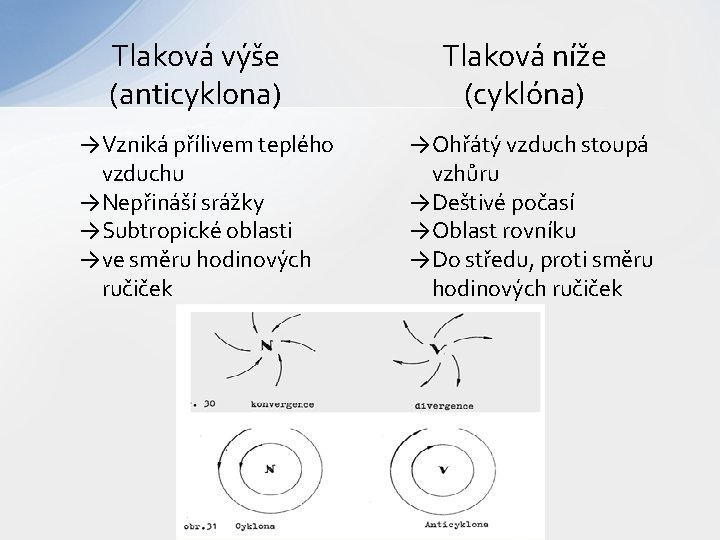 Tlaková výše (anticyklona) →Vzniká přílivem teplého vzduchu →Nepřináší srážky →Subtropické oblasti →ve směru hodinových