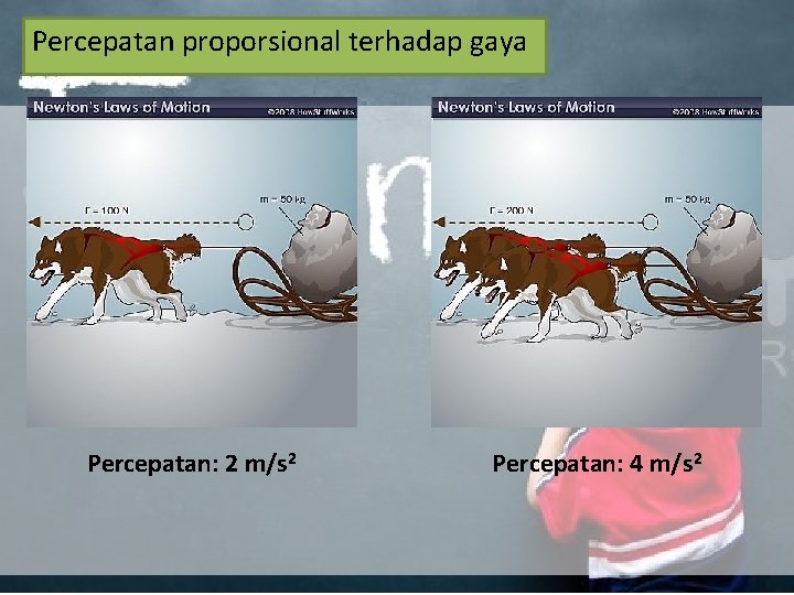 Percepatan proporsional terhadap gaya Percepatan: 2 m/s 2 Percepatan: 4 m/s 2 