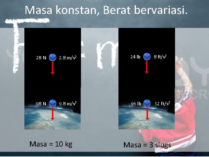 Masa konstan, Berat bervariasi. 28 N 2. 8 m/s 2 24 lb 8 ft/s