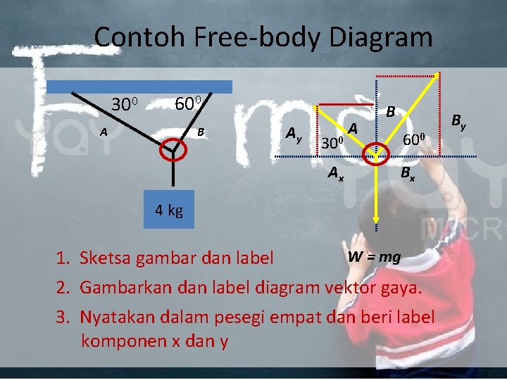 Contoh Free-body Diagram 300 600 A B Ay 300 Ax A B 600 Bx