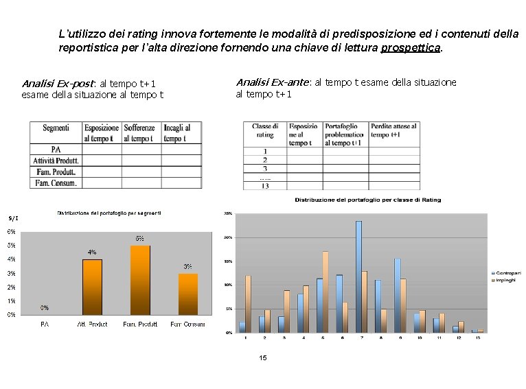 L’utilizzo dei rating innova fortemente le modalità di predisposizione ed i contenuti della reportistica