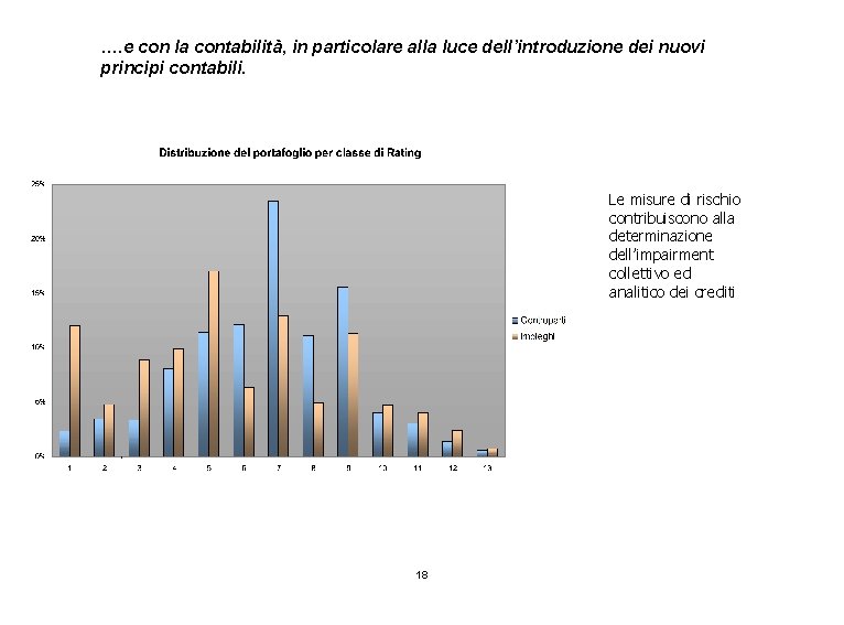 …. e con la contabilità, in particolare alla luce dell’introduzione dei nuovi principi contabili.