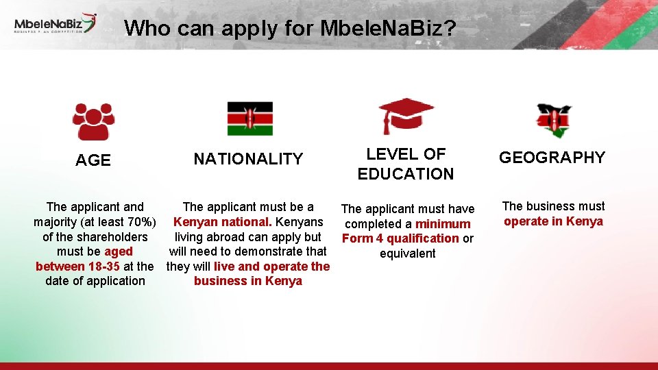 Who can apply for Mbele. Na. Biz? AGE NATIONALITY LEVEL OF EDUCATION The applicant