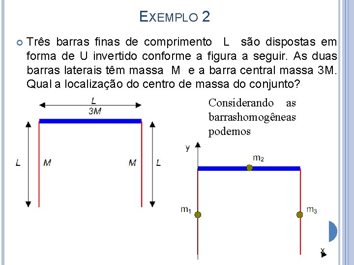 EXEMPLO 2 Três barras finas de comprimento L são dispostas em forma de U
