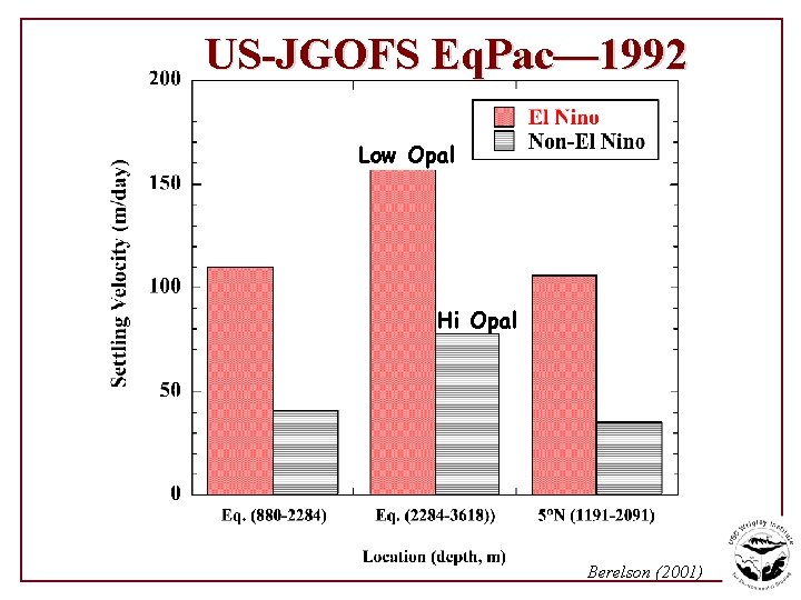 US-JGOFS Eq. Pac— 1992 Low Opal Hi Opal Berelson (2001) 