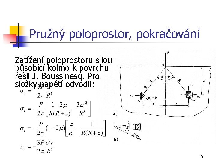 Pružný poloprostor, pokračování Zatížení poloprostoru silou působící kolmo k povrchu řešil J. Boussinesq. Pro