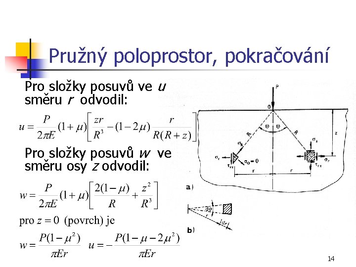 Pružný poloprostor, pokračování Pro složky posuvů ve u směru r odvodil: Pro složky posuvů