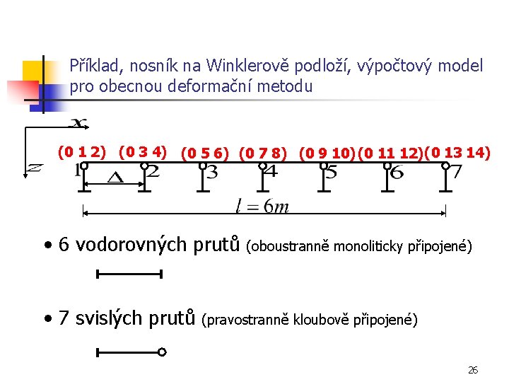 Příklad, nosník na Winklerově podloží, výpočtový model pro obecnou deformační metodu (0 1 2)