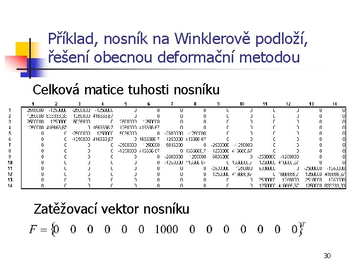 Příklad, nosník na Winklerově podloží, řešení obecnou deformační metodou Celková matice tuhosti nosníku Zatěžovací