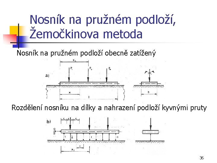 Nosník na pružném podloží, Žemočkinova metoda Nosník na pružném podloží obecně zatížený Rozdělení nosníku